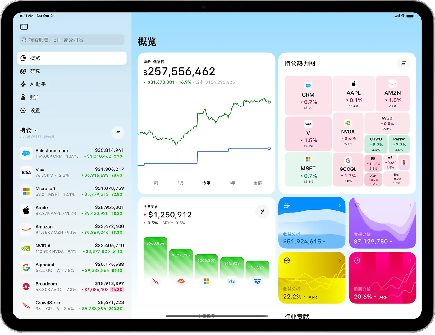 Catfolio on iPad, overview and holdings