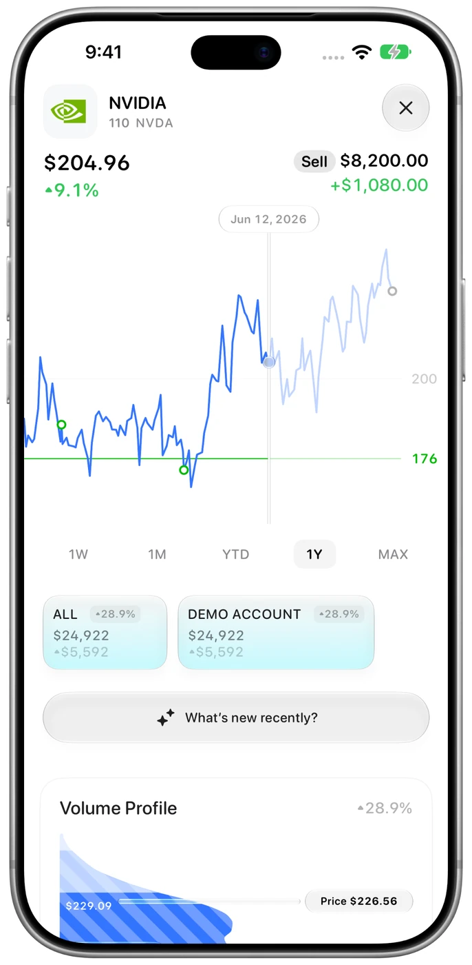 Catfolio stock chart with trade markers