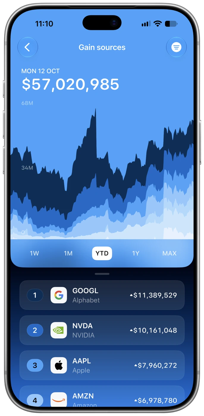 Catfolio gain sources: stacked holding gains and contribution ranking