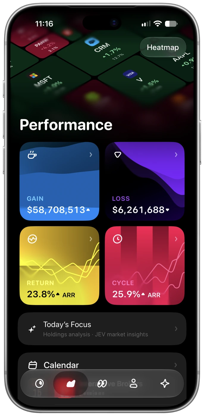 Performance overview