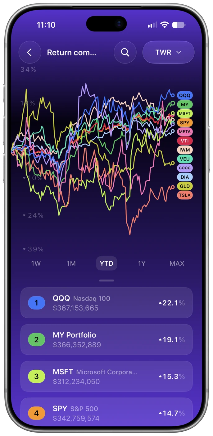 Catfolio return comparison