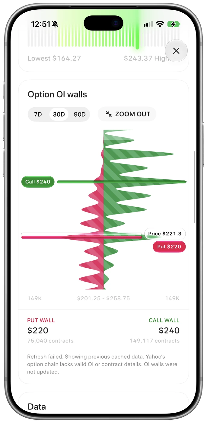 Catfolio option open interest walls