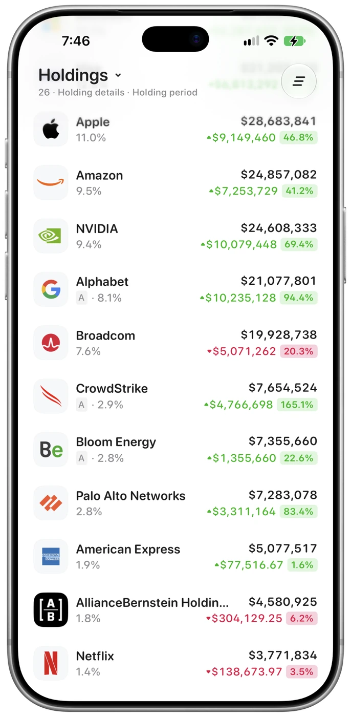 Catfolio holdings list