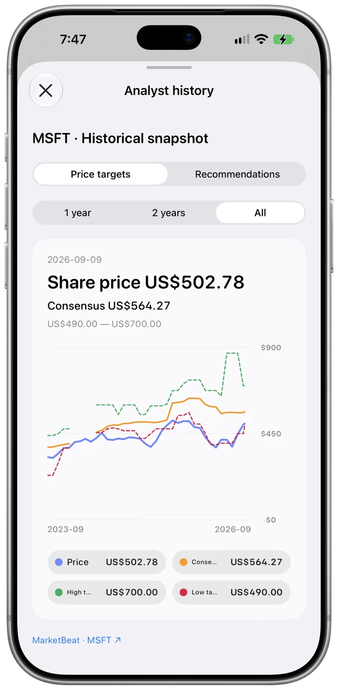 Catfolio historical analyst expectations and share prices