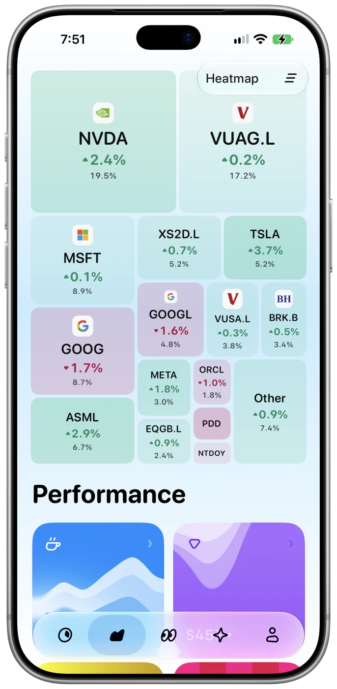 Catfolio holdings heatmap in light appearance