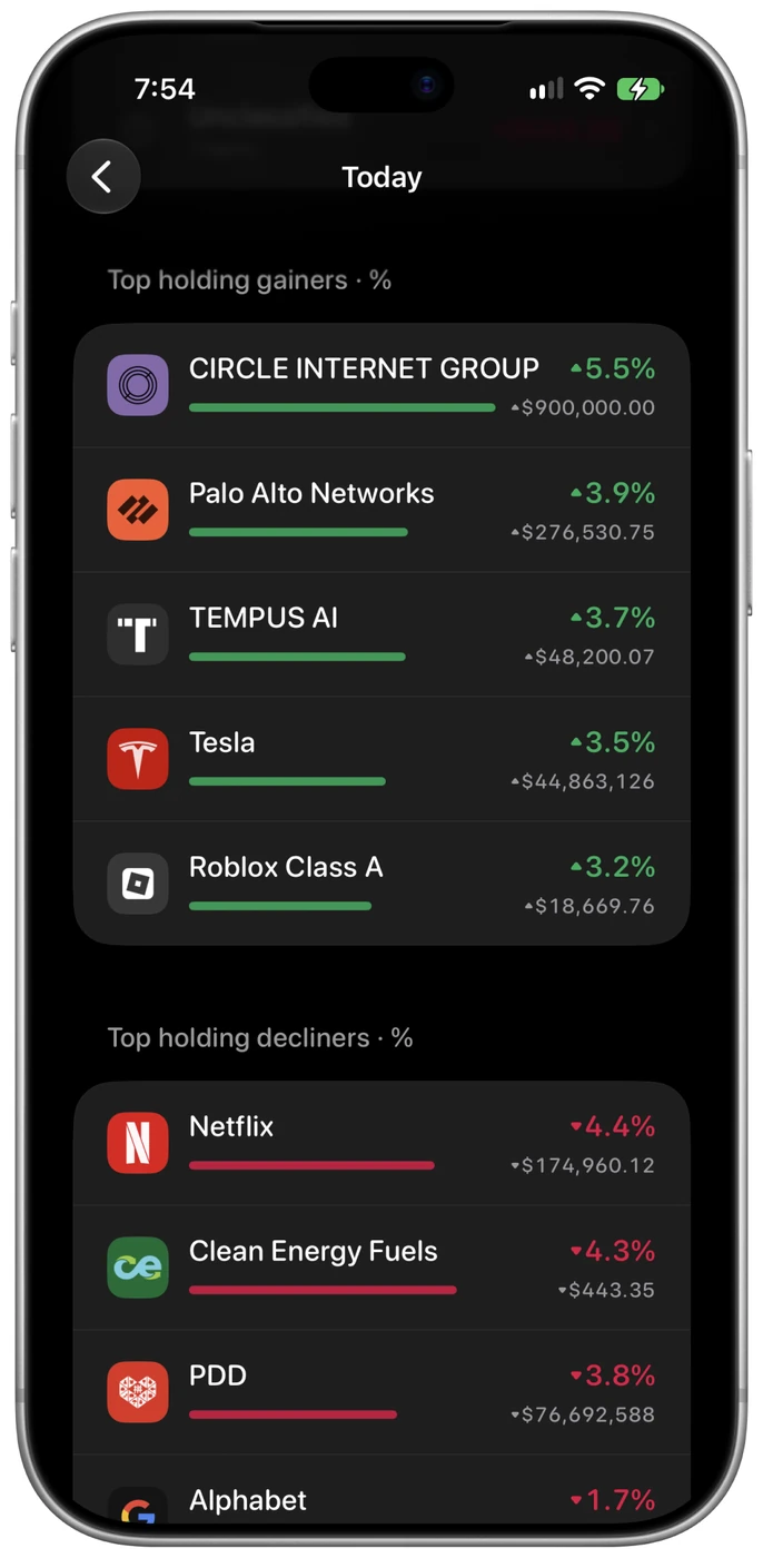 Holding gainers and decliners