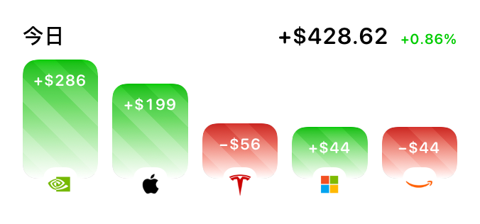 Today widget showing demo holding contributions